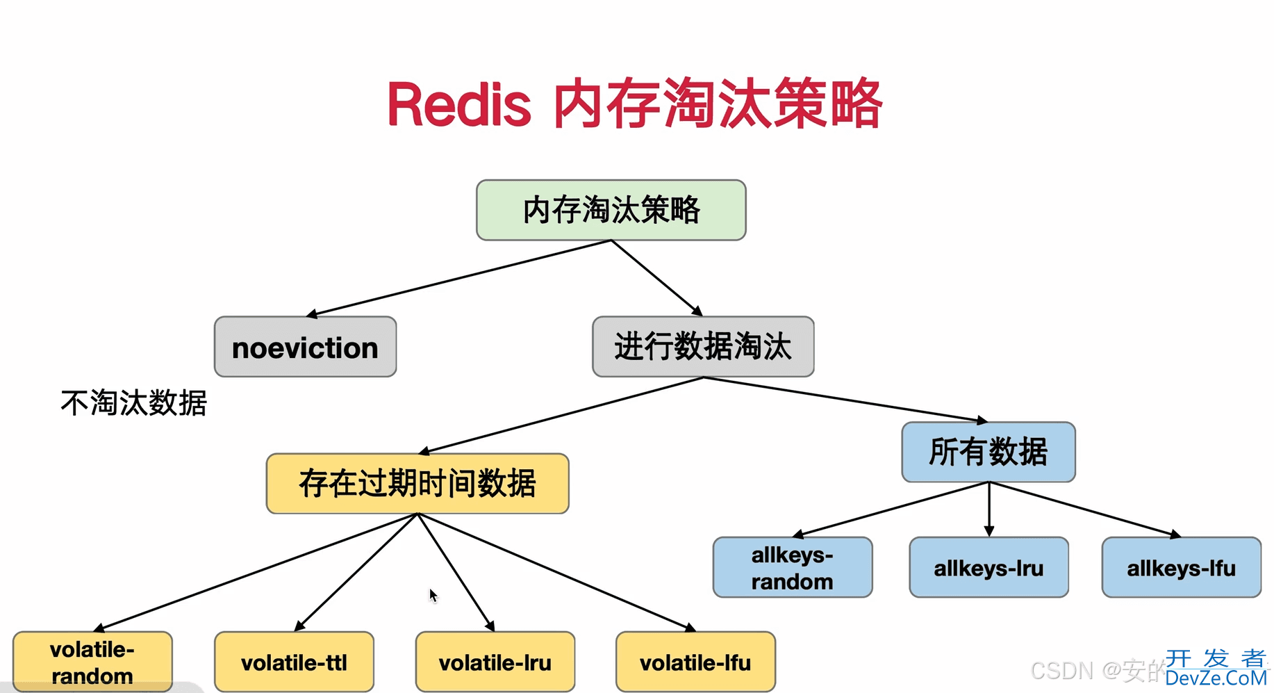 Redis如何清理过期的key以及对应的解决方法分析