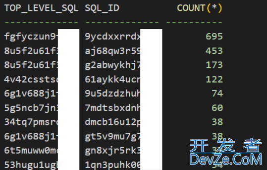 Oracle数据库找到 Top Hard Parsing SQL 语句的方法