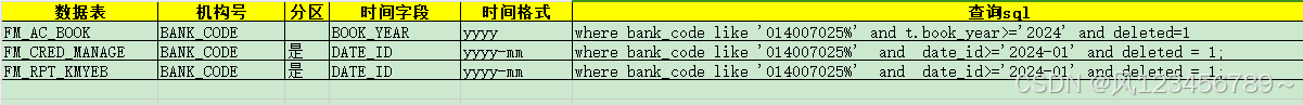 Oracle Expdp按条件导出指定表数据的方法实例