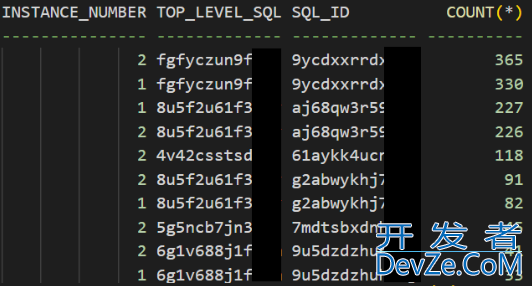 Oracle数据库找到 Top Hard Parsing SQL 语句的方法