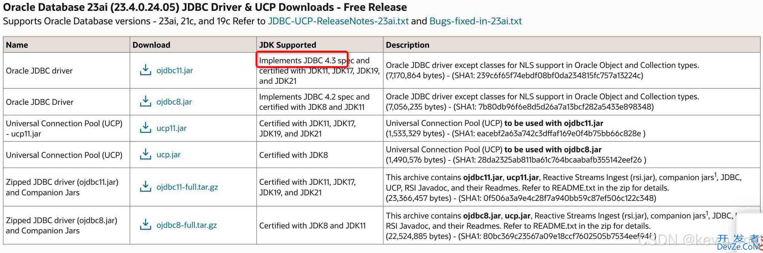 如何查看oracle ojdbc所支持的JDBC驱动版本