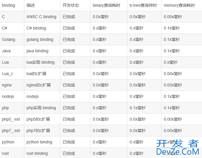 Java获取IP地址及对应的归属地的方法详解