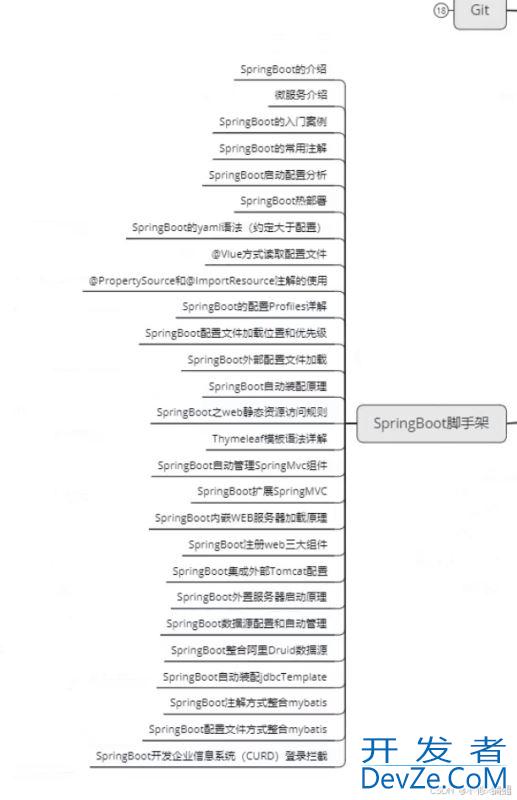 SpringBoot 搭建架构5种方法示例详解