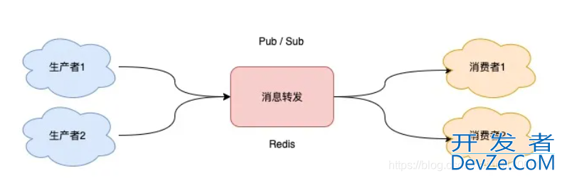 一文详解消息队列中为什么不用redis作为队列