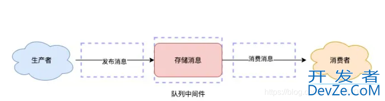 一文详解消息队列中为什么不用redis作为队列