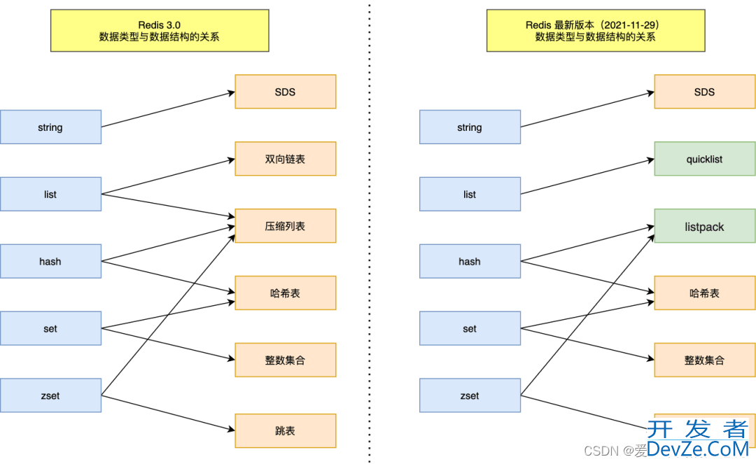 Redis数据类型超详细讲解分析